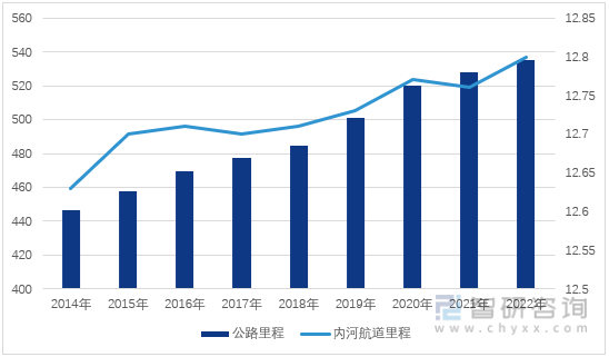 半岛官网入口网页版智慧交通行业周刊：政策支持交通基础设施数字化升级赋能经济发展