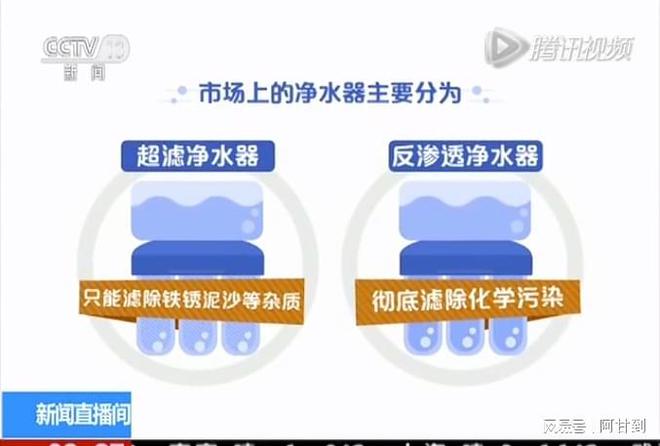 半岛.体育 (中国) 官方网站净水要趁早来看看央视专家怎么说！为什么安装很有必要(图3)