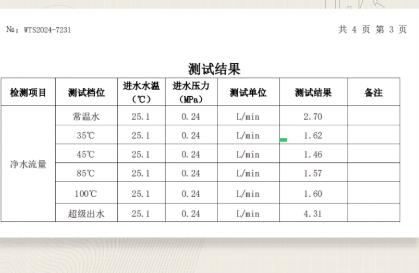 半岛6年免换芯、全链路抗菌 九阳热小净通过老爸评测抽检计划(图2)