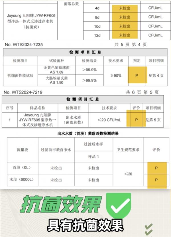 半岛6年免换芯、全链路抗菌 九阳热小净通过老爸评测抽检计划(图4)