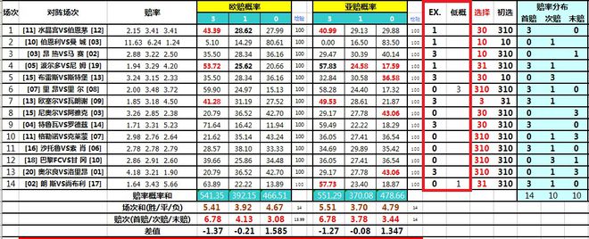 半岛.体育 (中国) 官方网站【大先生独家技能解析】胜负彩大师级高阶玩法—单式过(图8)