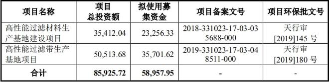 半岛.体育 (中国) 官方网站严牌股份：世界一流过滤行业制造商成功上市未来更可期(图2)