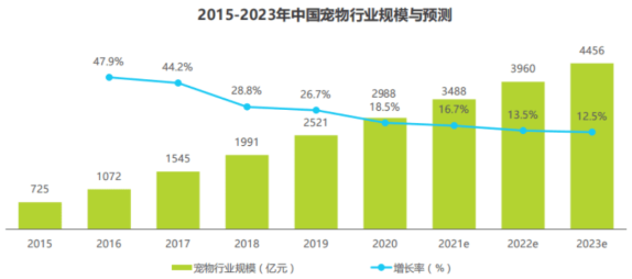 半岛智能养宠小家电的出路(图2)