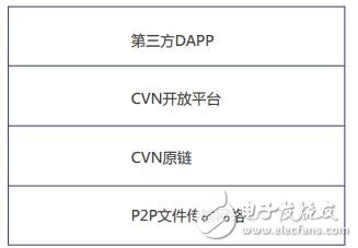 半岛官网入口网页版基于区块链技术的下一代的内容分发平台CVN介绍