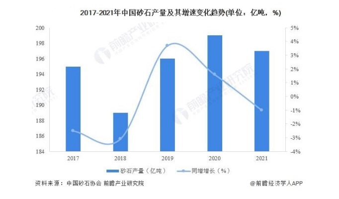 半岛缺砂最慌的不是半导体背后却暗藏一个更大危机(图2)