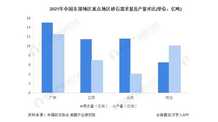 半岛缺砂最慌的不是半导体背后却暗藏一个更大危机(图3)