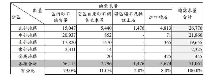 半岛缺砂最慌的不是半导体背后却暗藏一个更大危机(图5)