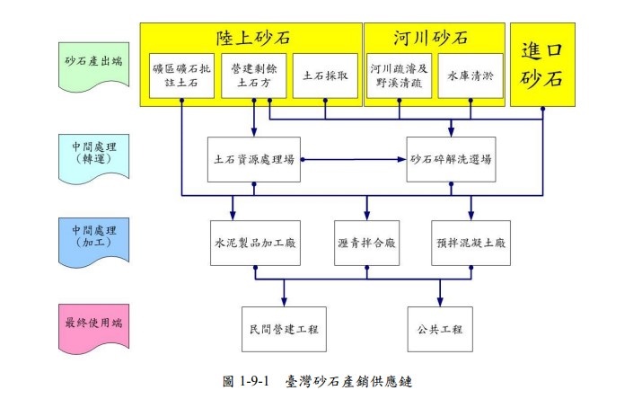 半岛缺砂最慌的不是半导体背后却暗藏一个更大危机(图6)