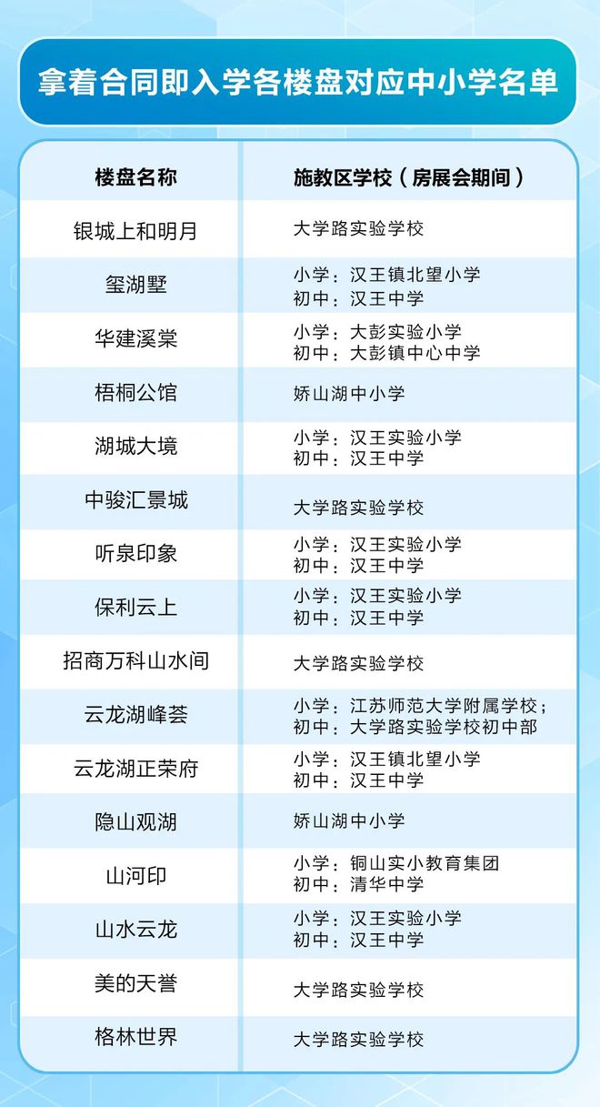 半岛.体育 (中国) 官方网站大局已定！2023年铜山区即将彻底爆发！在这里买房(图2)