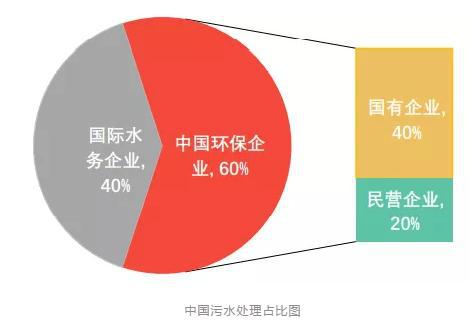 半岛官网入口网页版2020中国医疗污水处理产业格局(图3)