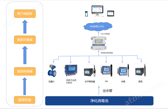 半岛官网入口网页版AF-HK1004G