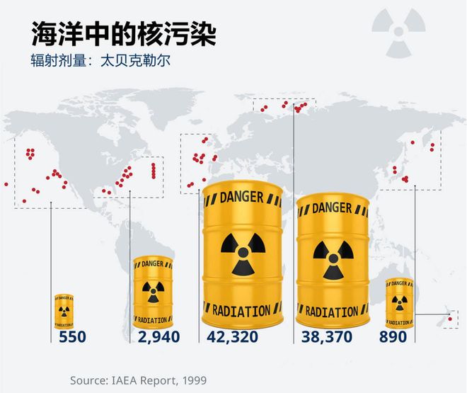 半岛.体育 (中国) 官方网站核废水处理3个建议日本选了最便宜的：不到两个月污染(图3)