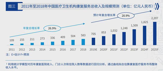 半岛【聚焦】总投资2000万元！老牌民营医院大调整：妇产医院原址改为康复医院(图2)