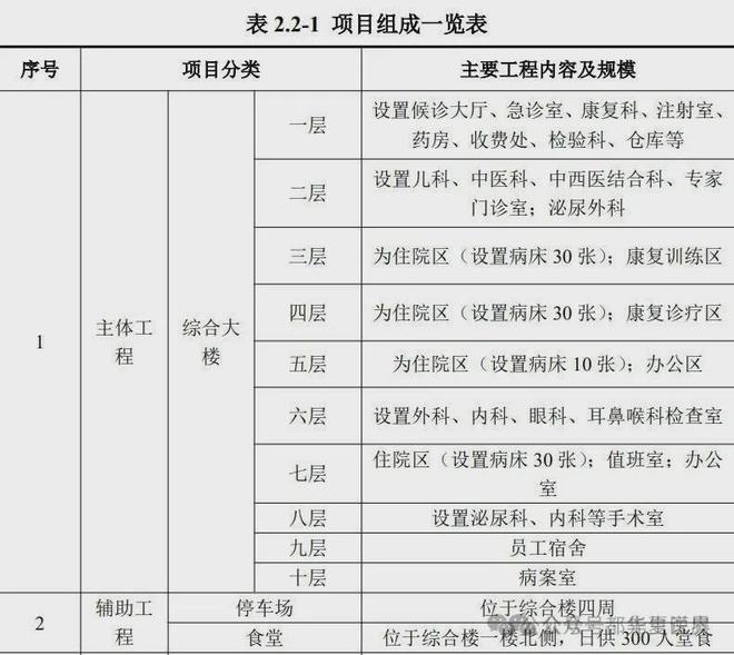 半岛【聚焦】总投资2000万元！老牌民营医院大调整：妇产医院原址改为康复医院