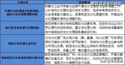 半岛2020年污水处理最新收费机制及政策解读