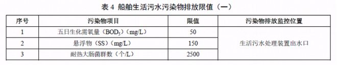 半岛.体育 (中国) 官方网站微普法丨内河船舶生活污水排放记录弄虚作假结果(图5)