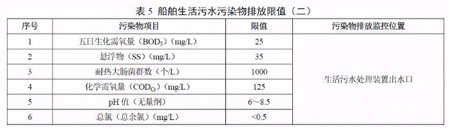 半岛.体育 (中国) 官方网站微普法丨内河船舶生活污水排放记录弄虚作假结果(图6)