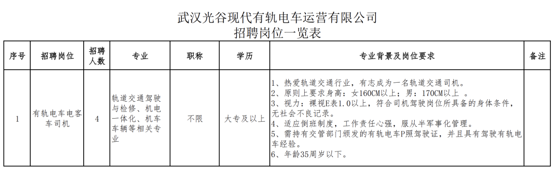 半岛官网入口网页版华中数控、金山办公校招开启!武汉软件新城、光谷有轨电车热招中…(图2)