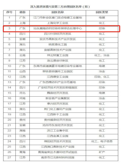 半岛中信环境潮南印染处理中心入选生态环境部第三方治理示范园区