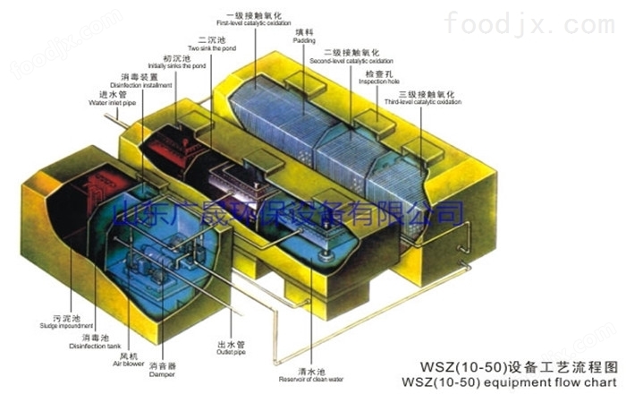 半岛小型生活废水处理设备(图3)