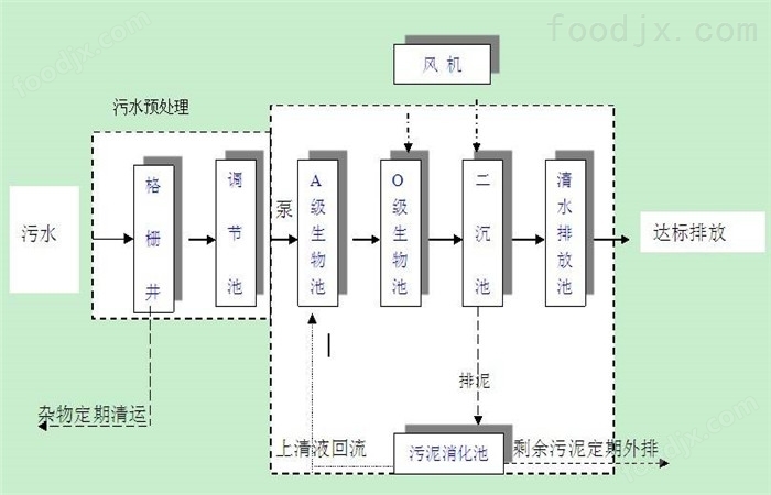 半岛小型生活废水处理设备(图6)