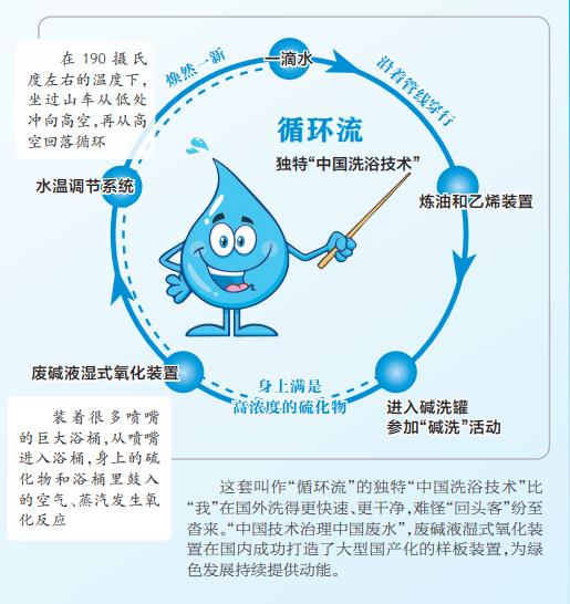 半岛官网入口网页版高含硫废水用上“中国技术”