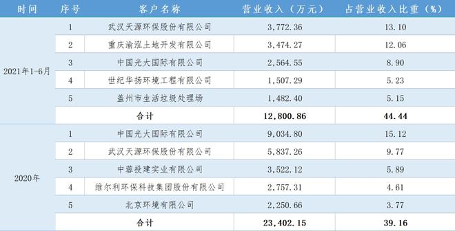 半岛金字招牌 A股环保装备板块又添猛将厦门这家公司打通膜技术产业链！(图8)