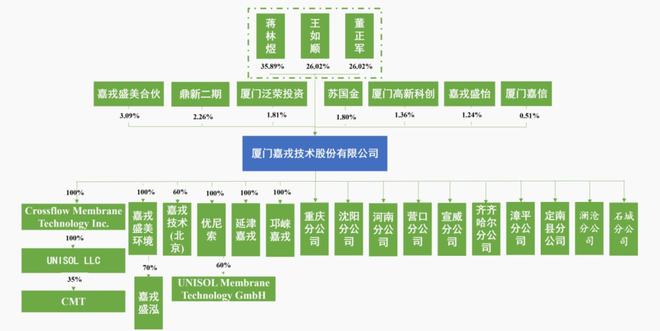 半岛金字招牌 A股环保装备板块又添猛将厦门这家公司打通膜技术产业链！(图6)