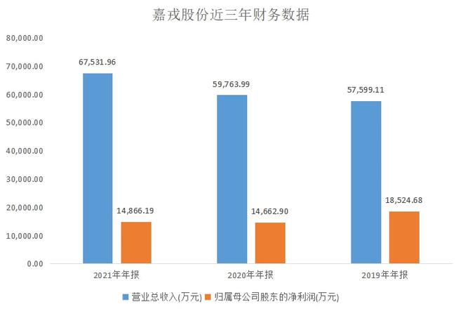 半岛金字招牌 A股环保装备板块又添猛将厦门这家公司打通膜技术产业链！(图7)