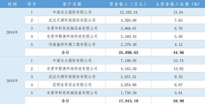 半岛金字招牌 A股环保装备板块又添猛将厦门这家公司打通膜技术产业链！(图9)