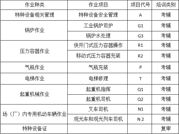 半岛官网入口网页版叉车司机、电工、焊工等快速考证开班了！赶紧看！