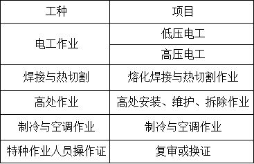 半岛官网入口网页版叉车司机、电工、焊工等快速考证开班了！赶紧看！(图2)