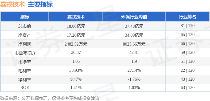 半岛.体育 (中国) 官方网站股票行情快报：嘉戎技术（301148）9月23日主(图2)