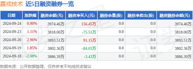 半岛嘉戎技术（301148）9月24日主力资金净卖出15350万元(图2)