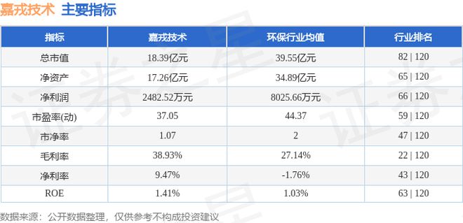 半岛嘉戎技术（301148）9月24日主力资金净卖出15350万元(图3)