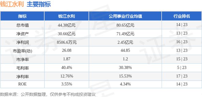 半岛.体育 (中国) 官方网站钱江水利（600283）10月10日主力资金净买入(图2)