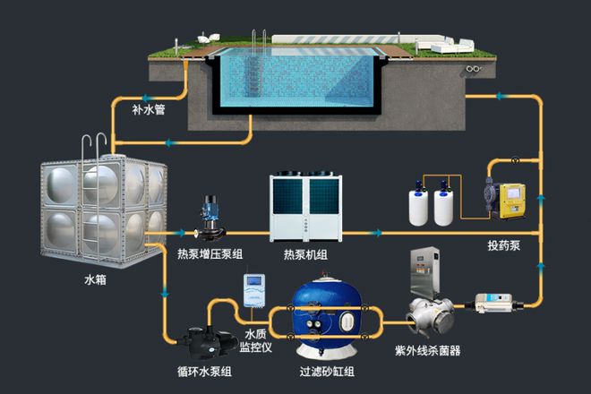 半岛威浪仕泳池水处理设备智能化升级助力泳池行业绿色转型