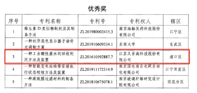 半岛官网入口网页版久吾高科入围2024民营企业发明专利500强