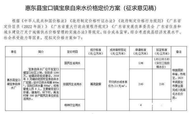 半岛官网入口网页版惠州这些地方就天然气、自来水和污水处理定价方案征求意见(图2)