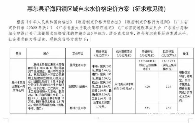 半岛官网入口网页版惠州这些地方就天然气、自来水和污水处理定价方案征求意见